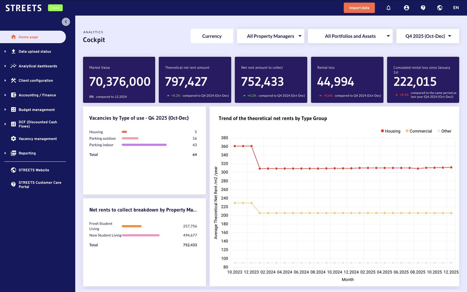 STREETS data upload status overview for property managers