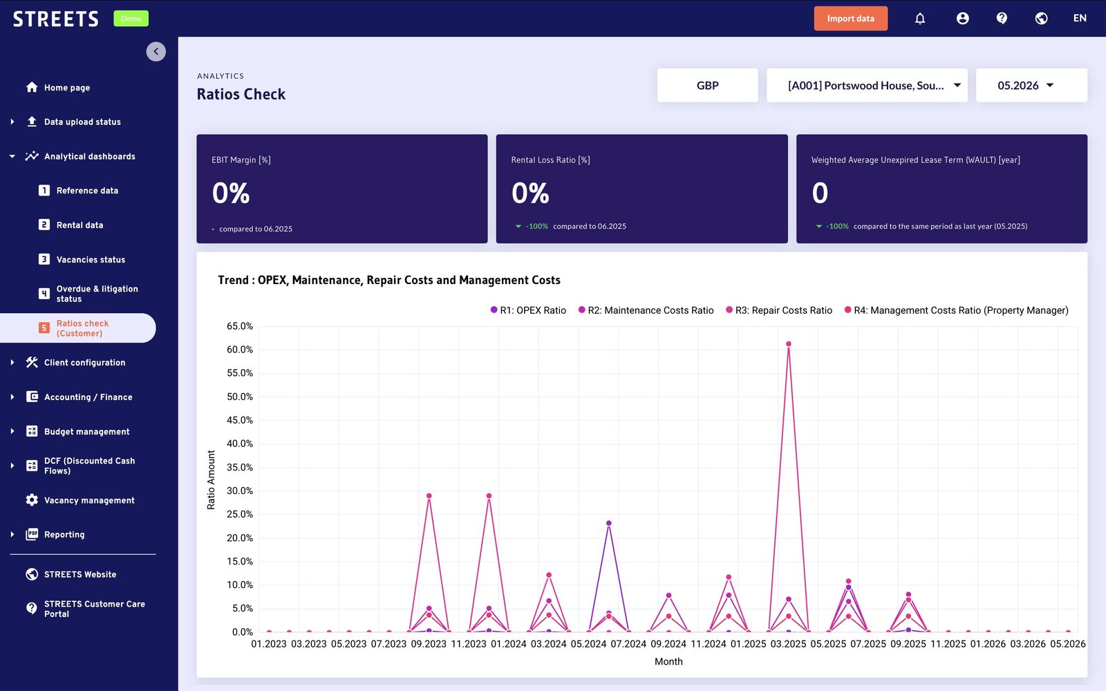 STREETS Ratio Check dashboard for asset manager validation workflow